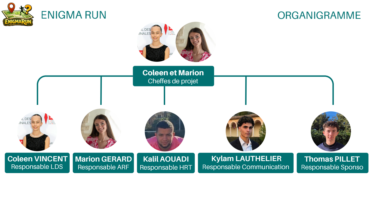 Organigramme de l'équipe Enigma Run